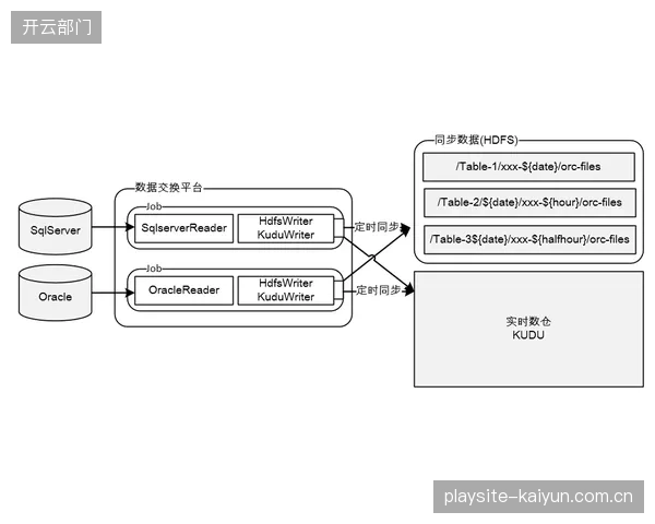 为什么斥巨资建设的智慧场馆，最终却留下一堆互不通信的数据孤岛？